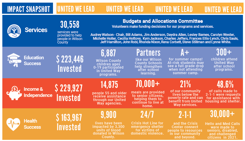 Impact Snapshot